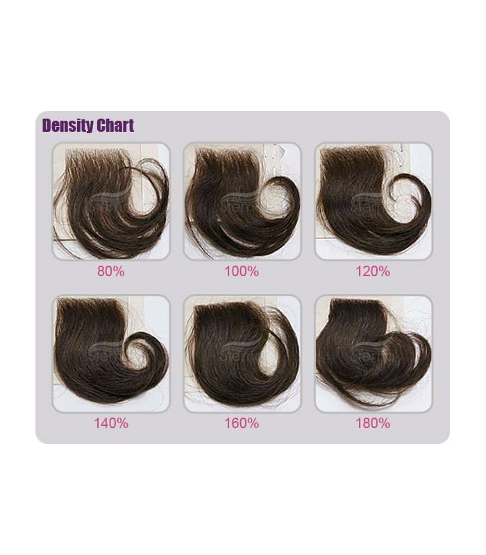 Hair Density Chart Lace Wigs